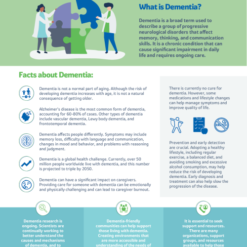 Dementia fast sheet downloadable brochure everything you need to know